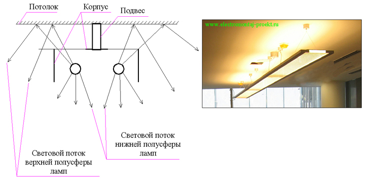 Оптическая схема светильника прямого и отраженного света